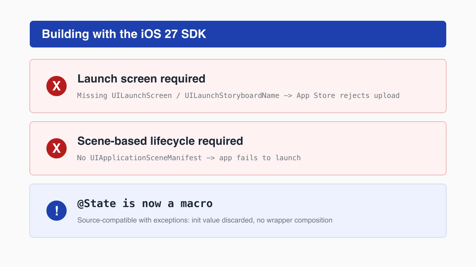 Checklist of iOS 27 SDK build gates: launch screen required, scene-based lifecycle required, and the State macro change