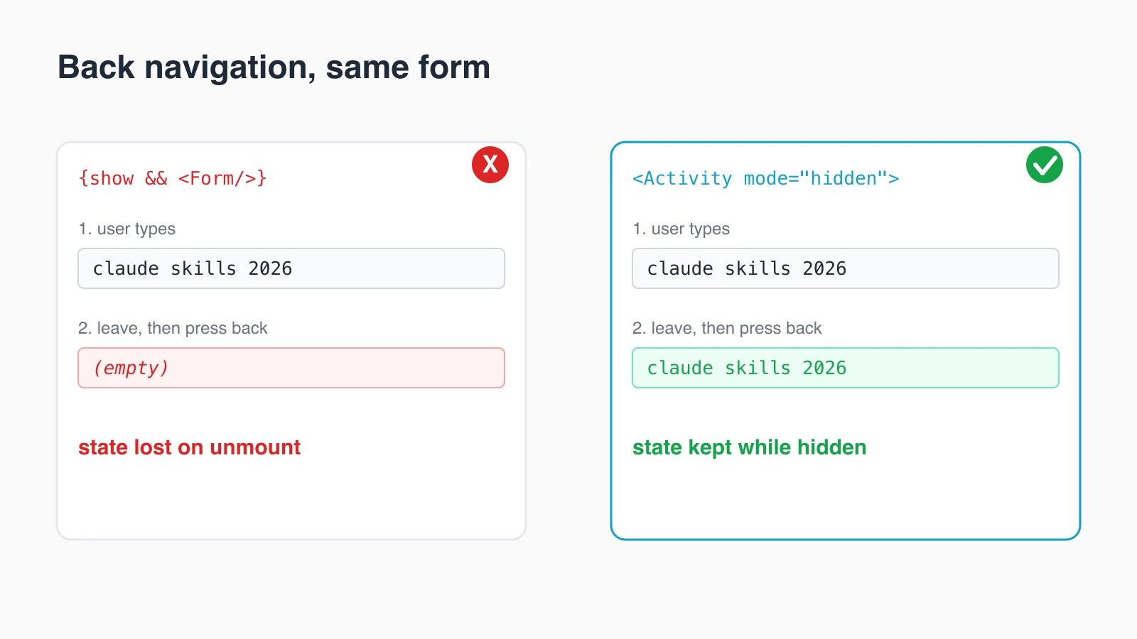 Before and after comparison of back navigation, one losing form state and one restoring it with Activity