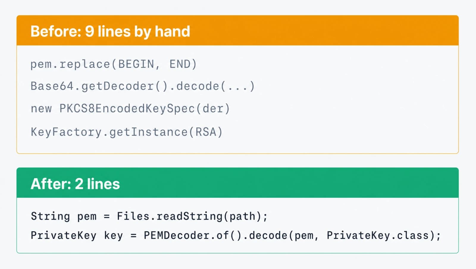 Side by side comparison of nine lines of manual PEM parsing versus two lines using PEMDecoder