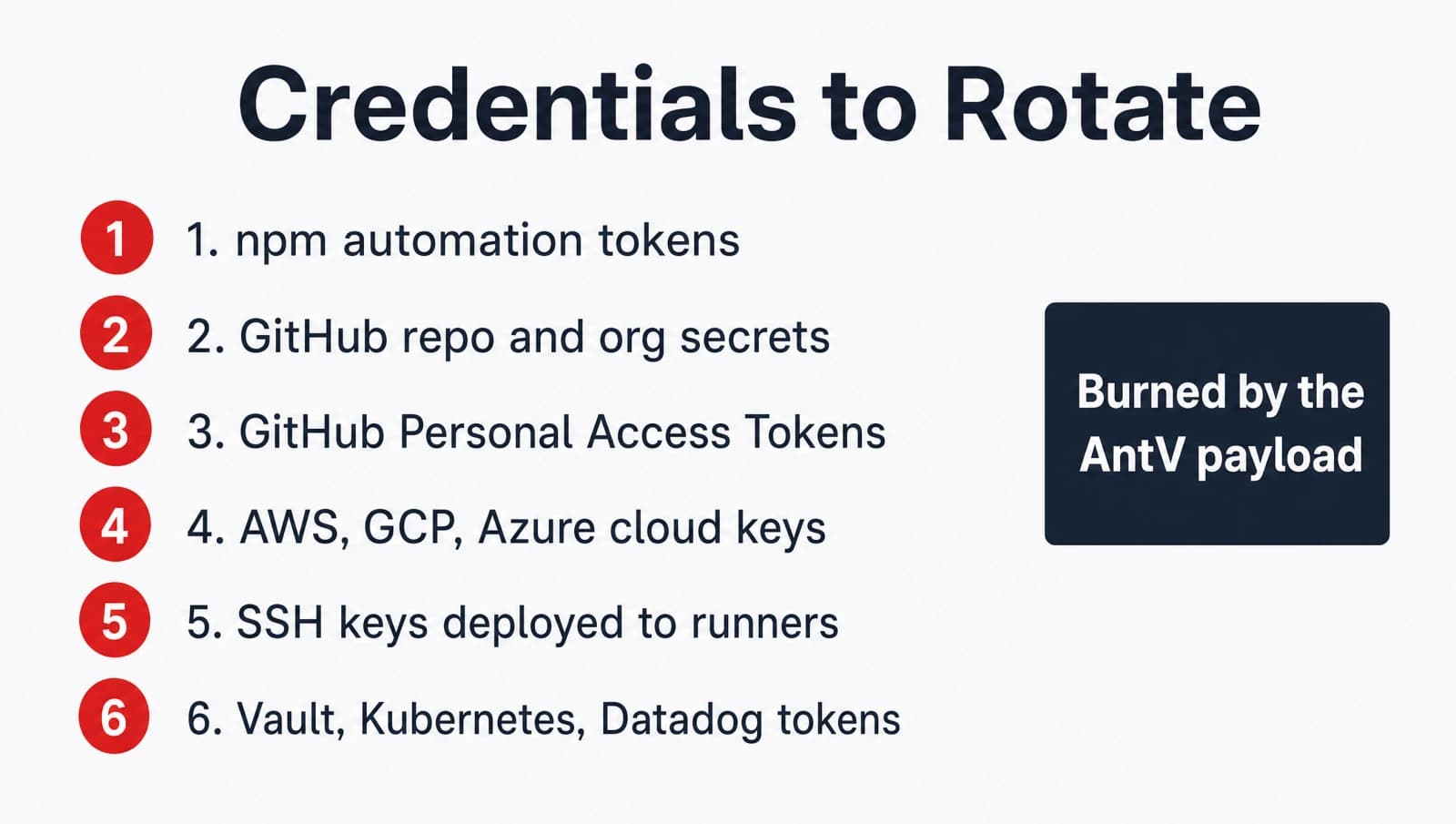 Token rotation checklist for the AntV recovery