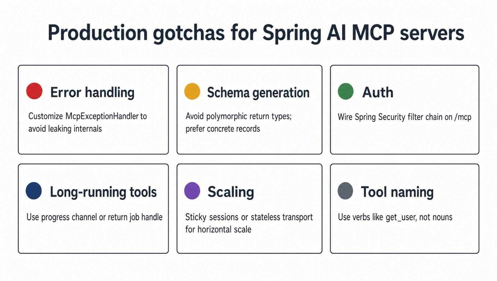 Six production gotchas for Spring AI MCP servers: error handling, schema generation, auth, long-running tools, scaling, tool naming