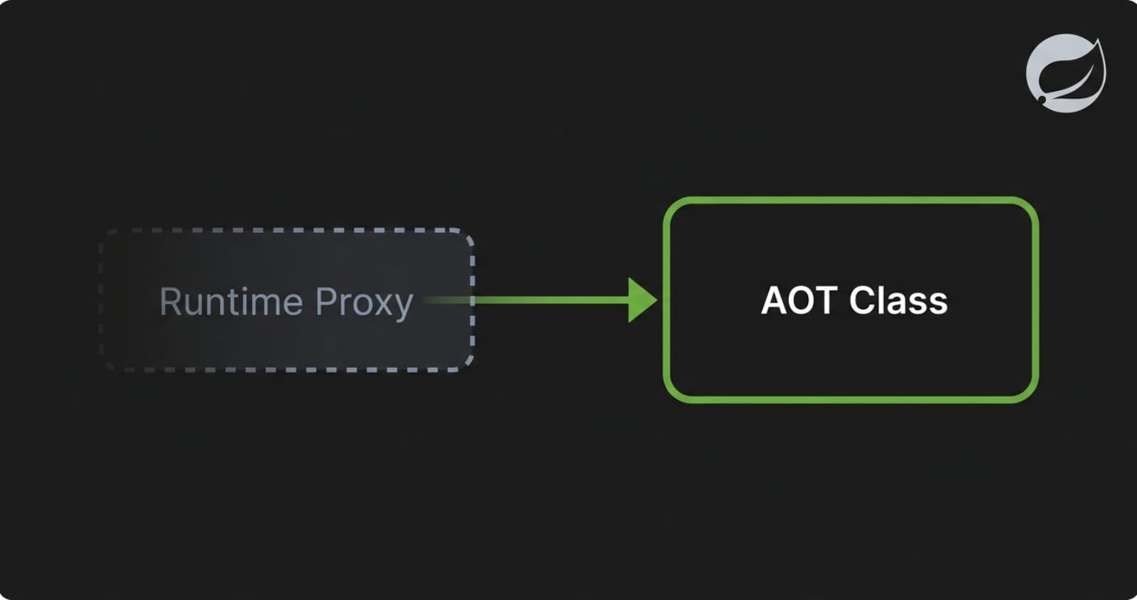 Spring Boot 4 AOT Data Repositories: The Underrated Feature