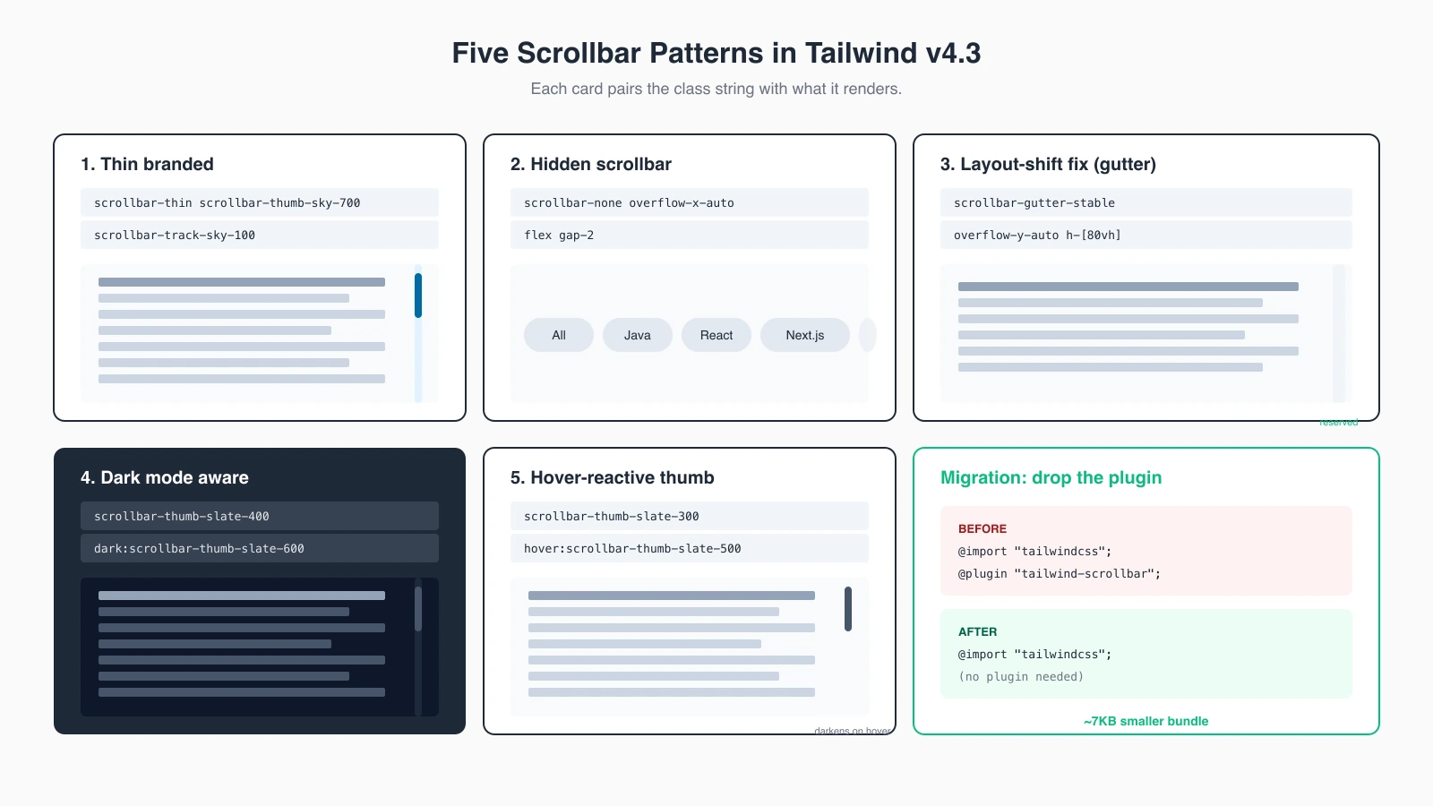 Tailwind v4.3 scrollbar utility patterns