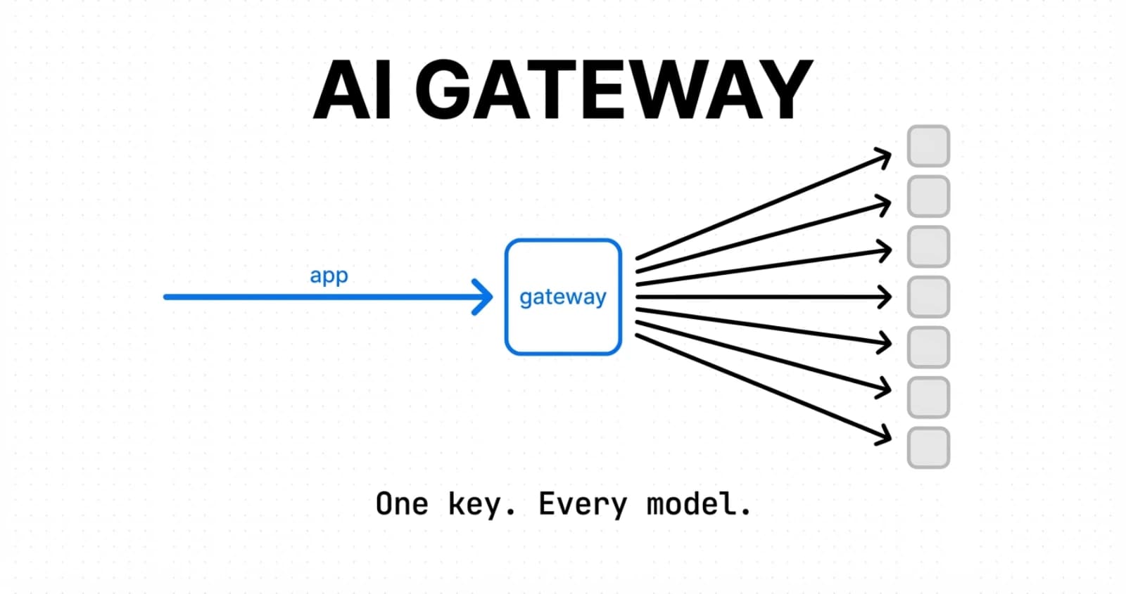 Vercel AI Gateway: One Key for Every LLM, With BYOK Support