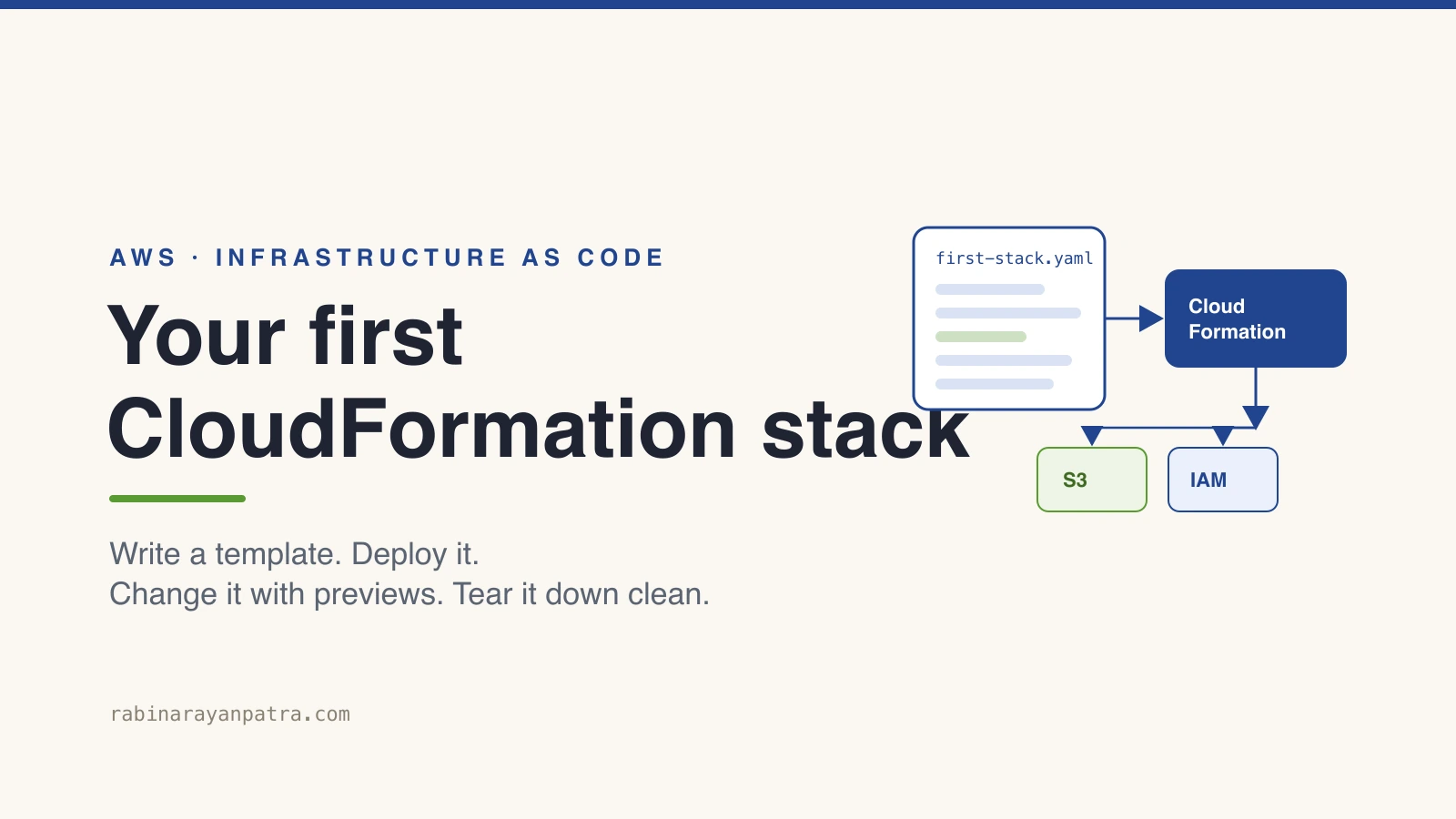 How to Create Your First AWS CloudFormation Stack (2026)