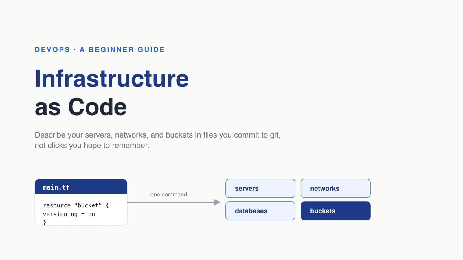 What Is Infrastructure as Code? A Beginner's Guide for 2026